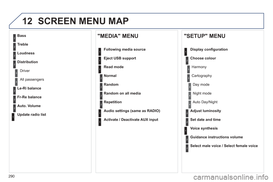 Peugeot 508 Hybrid 2013  Owners Manual - RHD (UK, Australia) 
290
12 SCREEN MENU MAP
2
3
3
1
4
2
2
1
4
4
2
2
1
1
1
2
1
1
2
2
2
2
2
2
2
3
3
2
2
2
1
Random on all media
Repetition
  Audio settin
gs (same as RADIO)
  Activate / Deactivate AUX input   
  
"MEDIA" M