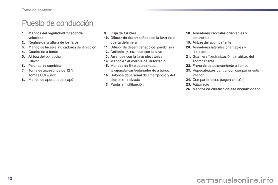 Peugeot 508 Hybrid 2013  Manual del propietario (in Spanish) 10
To m a  d e  c o n t a c t o
9.Caja de fusibles 
10.    Difusor de desempañado de la luna de la 
puerta delantera 
11.Difusor de desempañado del parabrisas12 .Antirrobo y arranque con la llave
13