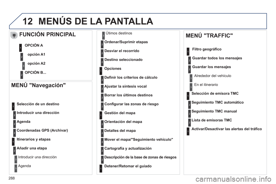 Peugeot 508 Hybrid 2013 Manual del propietario (in Spanish) 288
12
MENÚ "Navegación"
Introducir una dirección
Selección de un destino
A
genda
Coordenadas GPS (Archivar)
Itinerarios y etapas
Añadir una eta
pa
Introducir una dirección
A Peugeot 508 Hybrid 2013 Manual del propietario (in Spanish) 288
12
MENÚ "Navegación"
Introducir una dirección
Selección de un destino
A
genda
Coordenadas GPS (Archivar)
Itinerarios y etapas
Añadir una eta
pa
Introducir una dirección
A