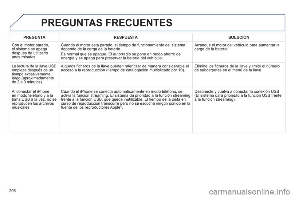 Peugeot 508 Hybrid 2013 Manual del propietario (in Spanish) 296
PREGUNTARESPUESTASOLUCIÓN
Con el motor parado,el sistema se apaga
después de utilizarlo
unos minutos.
Cuando el motor está parado, el tiempo de funcionamiento del sistema
depende de la car Peugeot 508 Hybrid 2013 Manual del propietario (in Spanish) 296
PREGUNTARESPUESTASOLUCIÓN
Con el motor parado,el sistema se apaga
después de utilizarlo
unos minutos.
Cuando el motor está parado, el tiempo de funcionamiento del sistema
depende de la car