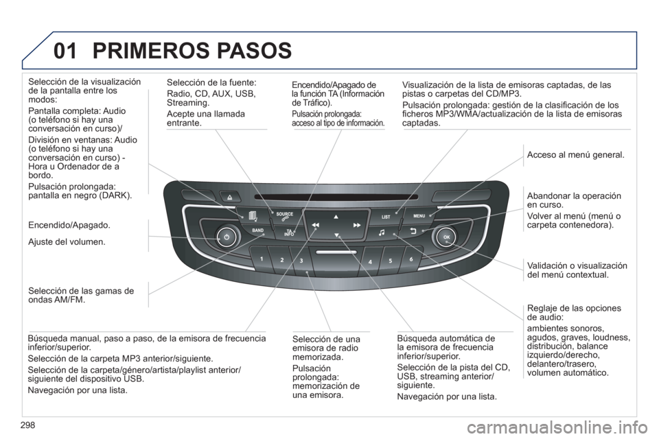 Peugeot 508 Hybrid 2013 Manual del propietario (in Spanish) 298
01 PRIMEROS PASOS
Encendido/Apagado dela función TA (Información
de Tráfi co).
Pulsación prolongada: acceso al tipo de información.
Visualización de la lista de emisoras captada Peugeot 508 Hybrid 2013 Manual del propietario (in Spanish) 298
01 PRIMEROS PASOS
Encendido/Apagado dela función TA (Información
de Tráfi co).
Pulsación prolongada: acceso al tipo de información.
Visualización de la lista de emisoras captada