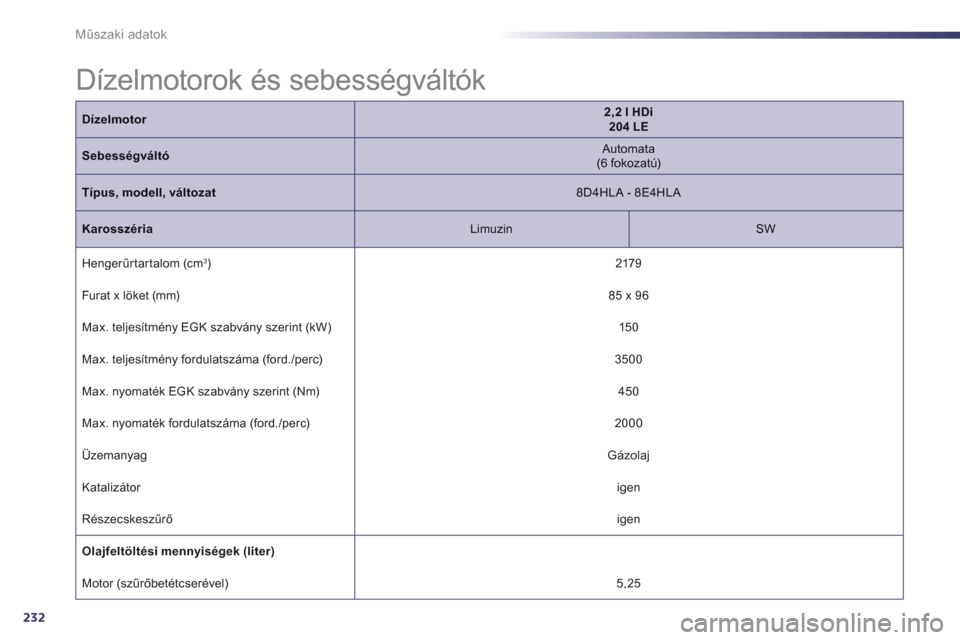 Peugeot 508 Hybrid 2013  Kezelési útmutató (in Hungarian) 232
Műszaki adatok
 
Dízelmotorok és sebességváltók  
Dízelmotor2,2 l HDi  204 LE
Sebességváltó 
 Automata 
 (6 fokozatú) 
 
Típus, modell, változat 
 8D4HLA - 8E4HLA  
KarosszériaLimuzi