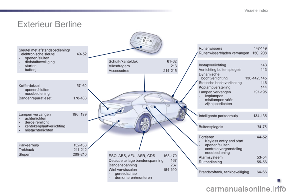 Peugeot 508 Hybrid 2013 Handleiding (in Dutch) .
331
Visuele index
Exterieur Berline
Sleutel met afstandsbediening/elektronische sleutel 43-52- openen/sluiten- diefstalbeveiliging - starten - batterij
Instapverlichting 143 Ver lichtin Peugeot 508 Hybrid 2013 Handleiding (in Dutch) .
331
Visuele index
Exterieur Berline
Sleutel met afstandsbediening/elektronische sleutel 43-52- openen/sluiten- diefstalbeveiliging - starten - batterij
Instapverlichting 143 Ver lichtin