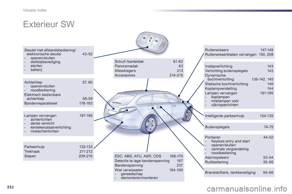 Peugeot 508 Hybrid 2013 Handleiding (in Dutch) 332
Visuele index
Exterieur SW
Sleutel met afstandsbediening/elektronische sleutel 43-52 - openen/sluiten- diefstalbeveiliging - starten - batterijInstapverlichting 143 Ver lichting buitenspi Peugeot 508 Hybrid 2013 Handleiding (in Dutch) 332
Visuele index
Exterieur SW
Sleutel met afstandsbediening/elektronische sleutel 43-52 - openen/sluiten- diefstalbeveiliging - starten - batterijInstapverlichting 143 Ver lichting buitenspi