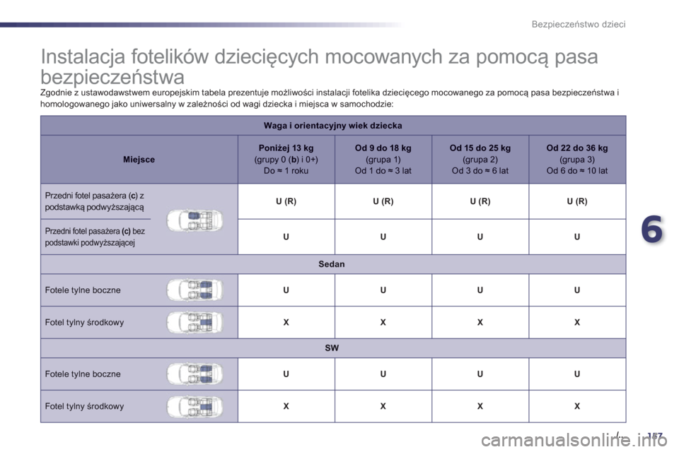 Peugeot 508 Hybrid 2013  Instrukcja Obsługi (in Polish) 6
157./..
Bezpieczeństwo dzieci
 
 
 
 
 
 
 
 
 
 
 
 
 
 
 
Instalacja fotelików dziecięcych mocowanych za pomocą pasa 
bezpieczeństwa 
 
Zgodnie z ustawodawstwem europejskim tabela prezentuje 