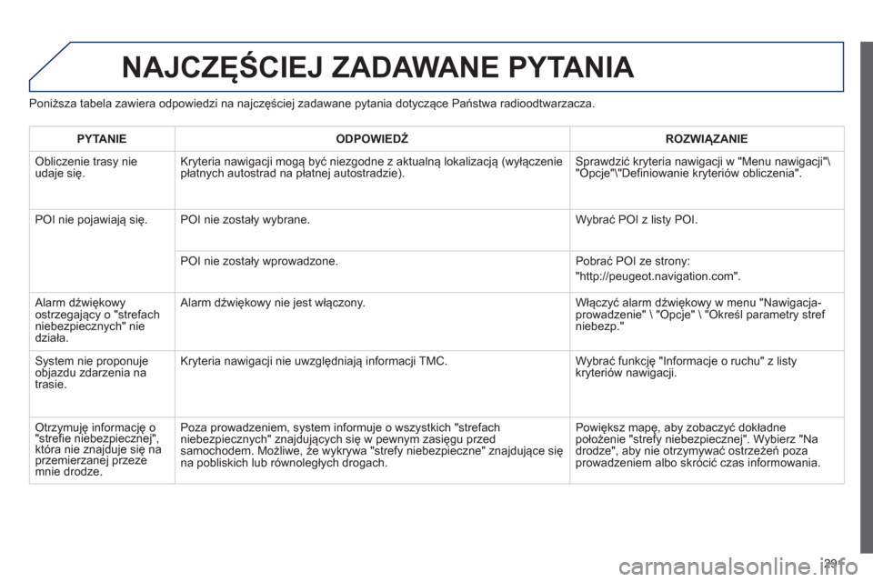 Peugeot 508 Hybrid 2013  Instrukcja Obsługi (in Polish) 291
NAJCZĘŚCIEJ ZADAWANE PYTANIA 
Poniższa tabela zawiera odpowiedzi na najczęściej zadawane pytania dotyczące Państwa radioodtwarzacza. 
PYTANIE 
 
ODPOWIEDŹ 
 ROZWIĄZANIE  
 
Obliczenie tra