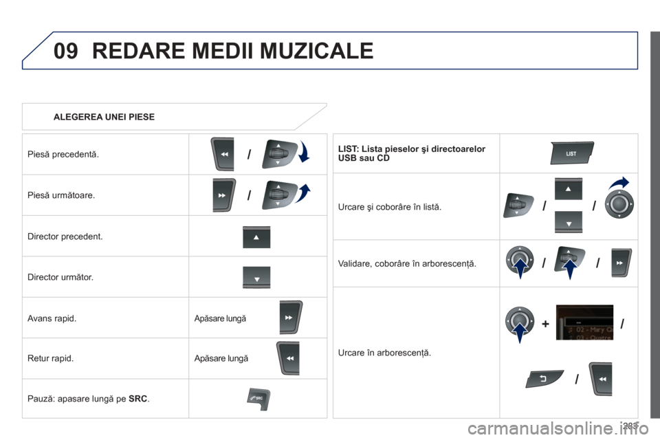 Peugeot 508 Hybrid 2013  Manualul de utilizare (in Romanian) 
283
09
/
///
//
/
+/
   ALEGEREA UNEI PIESE 
REDARE MEDII MUZICALE
Pies
ă precedent ă.
Pies ă următoare.  
Director precedent.   
Dir
ector următor.    
  
Avans rapid. 
Retur rapid. 
Pauz ă: a