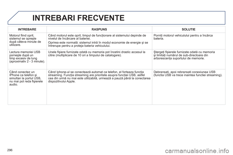 Peugeot 508 Hybrid 2013 Manualul de utilizare (in Romanian)
296
INTREBARERASPUNSSOLUTIE
Motorul fi ind oprit, sistemul se opreşte
dup ă câteva minute de
utilizare.
Când motorul este oprit, timpul de funcţionare al sistemului depinde de
nivelul de înc Peugeot 508 Hybrid 2013 Manualul de utilizare (in Romanian)
296
INTREBARERASPUNSSOLUTIE
Motorul fi ind oprit, sistemul se opreşte
dup ă câteva minute de
utilizare.
Când motorul este oprit, timpul de funcţionare al sistemului depinde de
nivelul de înc