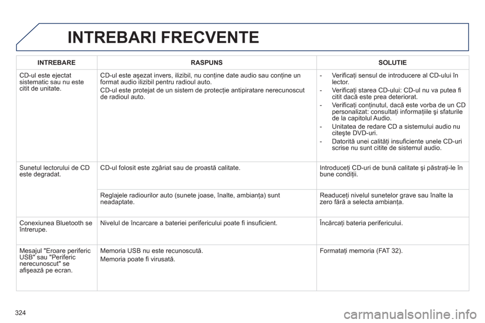 Peugeot 508 Hybrid 2013  Manualul de utilizare (in Romanian) 324
INTREBARI FRECVENTE 
INTREBARERASPUNSSOLUTIE
  CD-ul este ejectat sistematic sau nu estecitit de unitate. CD-ul este aşezat invers, ilizibil, nu con
ţine date audio sau conţine un
format audio 
