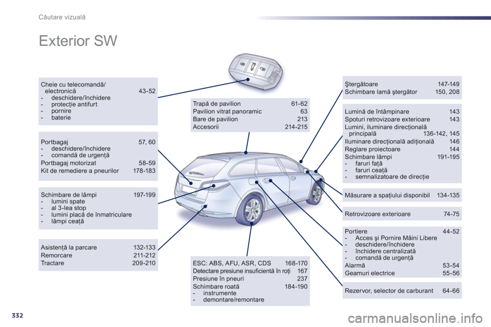 Peugeot 508 Hybrid 2013 Manualul de utilizare (in Romanian) 332
Căutare vizuală
Exterior SW
Cheie cu telecomandă/electronică 43-52 - deschidere/închidere - protecţie antifurt - pornire - baterie
Lumină de întâmpinare 143 Spoturi retrovizo Peugeot 508 Hybrid 2013 Manualul de utilizare (in Romanian) 332
Căutare vizuală
Exterior SW
Cheie cu telecomandă/electronică 43-52 - deschidere/închidere - protecţie antifurt - pornire - baterie
Lumină de întâmpinare 143 Spoturi retrovizo