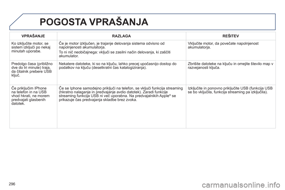 Peugeot 508 Hybrid 2013  Priročnik za lastnika (in Slovenian) 296
VPRAŠANJERAZLAGAREŠITEV
  Ko izkl
jučite motor, sesistem izključi po nekaj minutah uporabe. Če 
je motor izključen, je trajanje delovanja sistema odvisno od
napolnjenosti akumulatorja.
To ni
