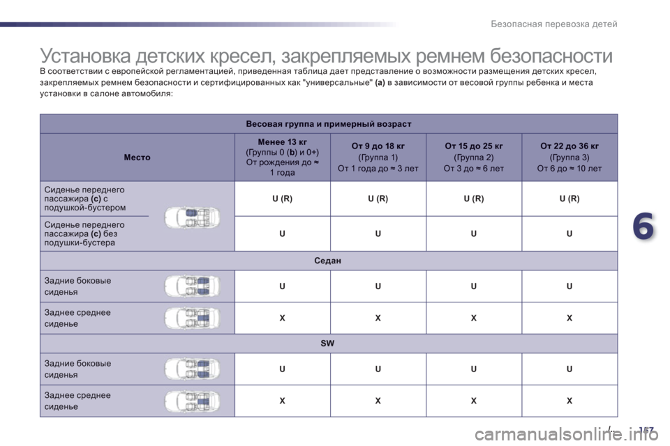 Peugeot 508 Hybrid 2013  Инструкция по эксплуатации (in Russian) 6
157./..
Безопасная перевозка детей
 
 
 
 
 
 
 
 
 
 
 
 
 
 
 
Ус т а н о в к а детских кресел, закрепляемых ремнем безопасн