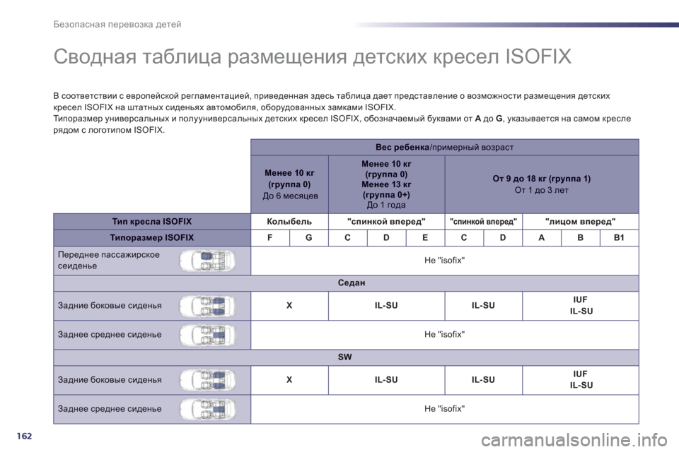 Peugeot 508 Hybrid 2013  Инструкция по эксплуатации (in Russian) 162
Безопасная перевозка детей
 
 
 
 
 
 
 
 
 
 
 
 
 
Сводная таблица размещения детских кресел ISOFIX  
В соответствии с 