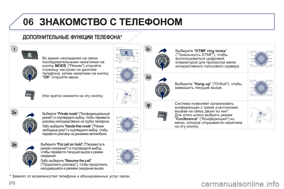 Peugeot 508 Hybrid 2013  Инструкция по эксплуатации (in Russian) 
272

06
  
ДОПОЛНИТЕЛЬНЫЕ ФУНКЦИИ  ТЕЛЕФОНА  *  
Во  время  нахождения  на  связипоследовательными  нажатиями  накн