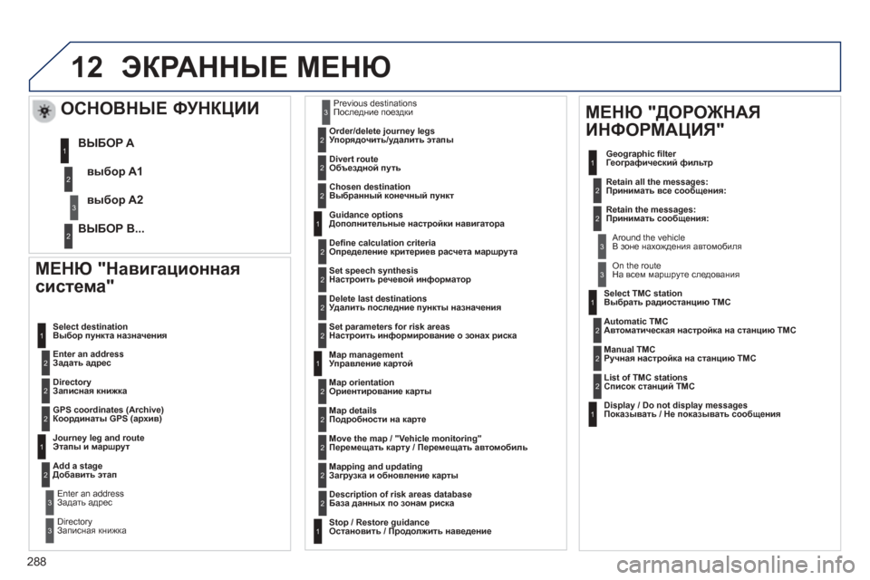 Peugeot 508 Hybrid 2013  Инструкция по эксплуатации (in Russian) 
288
12
  
МЕНЮ "Навигационная  
система " 
  Enter an address 
Задать  адрес
  Select destination
Выбор
 п
ункта  назначения  
  
DirectoryЗа