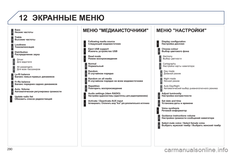 Peugeot 508 Hybrid 2013  Инструкция по эксплуатации (in Russian) 
290
12ЭКРАННЫЕ  МЕНЮ
2
3
3
1
4
2
2
1
4
4
2
2
1
1
1
2
1
1
2
2
2
2
2
2
2
3
3
2
2
2
1
  Random on all media 
В  случайном  порядке  на  всем  медиаисточни