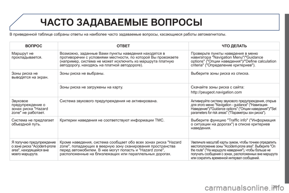 Peugeot 508 Hybrid 2013  Инструкция по эксплуатации (in Russian) 
291
ЧАСТО ЗАДАВАЕМЫЕ  ВОПРОСЫ  
В приведенной  таблице  собраны  ответы  на  наиболее  часто  задаваемые  вопросы