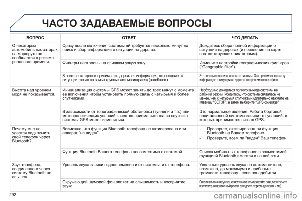 Peugeot 508 Hybrid 2013  Инструкция по эксплуатации (in Russian) 
292
ЧАСТО ЗАДАВАЕМЫЕ  ВОПРОСЫ  
ВОПРОСОТВЕТ ЧТО  ДЕЛАТЬ
 О некоторых  
автомобильных  заторах  
на  маршр
уте  не  