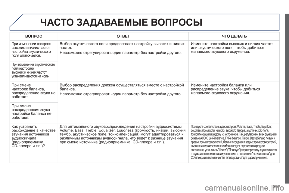 Peugeot 508 Hybrid 2013  Инструкция по эксплуатации (in Russian) 
295
ЧАСТО ЗАДАВАЕМЫЕ  ВОПРОСЫ  
ВОПРОСОТВЕТ ЧТО  ДЕЛАТЬ
 
При  изменении  настроек  
высоких  и  низких  частот  
н
