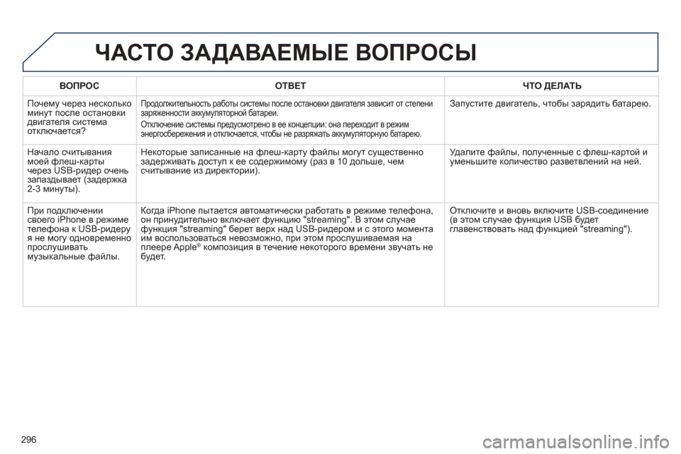 Peugeot 508 Hybrid 2013  Инструкция по эксплуатации (in Russian) 
296
ВОПРОСОТВЕТ ЧТО ДЕЛАТЬ
 Почему через  несколько  минут после остановки  двигателя системаотключается?
Про