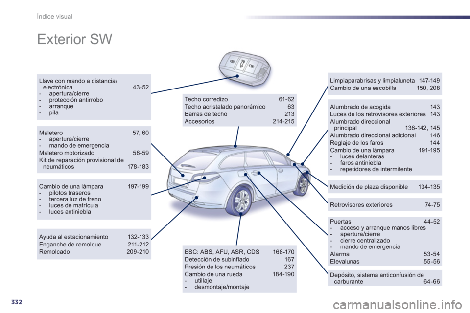 Peugeot 508 Hybrid 2011 Manual del propietario (in Spanish) 332
Índice visual
Exterior SW
Llave con mando a distancia/electrónica 43-52 - apertura/cierre- protección antirrobo- arranque- pila
Alumbrado de acogida 143 Luces de los retrovisores ext Peugeot 508 Hybrid 2011 Manual del propietario (in Spanish) 332
Índice visual
Exterior SW
Llave con mando a distancia/electrónica 43-52 - apertura/cierre- protección antirrobo- arranque- pila
Alumbrado de acogida 143 Luces de los retrovisores ext