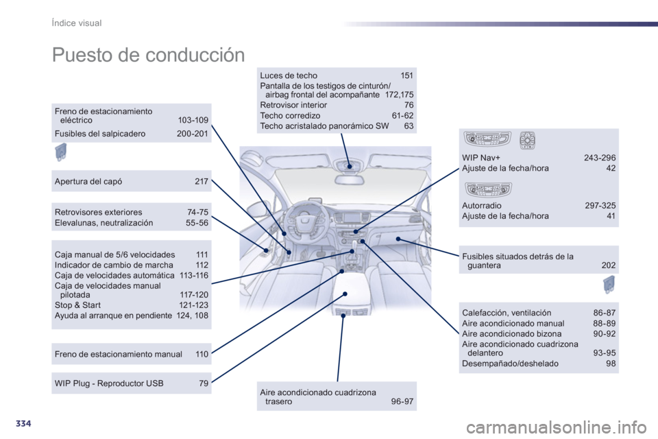 Peugeot 508 Hybrid 2011 Manual del propietario (in Spanish) 334
Índice visual
Puesto de conducción
Luces de techo 151 Pantalla de los testigos de cinturón/airbag frontal del acompañante 172,175 Retrovisor interior 76 Techo corredizo 61-62 Techo acris Peugeot 508 Hybrid 2011 Manual del propietario (in Spanish) 334
Índice visual
Puesto de conducción
Luces de techo 151 Pantalla de los testigos de cinturón/airbag frontal del acompañante 172,175 Retrovisor interior 76 Techo corredizo 61-62 Techo acris