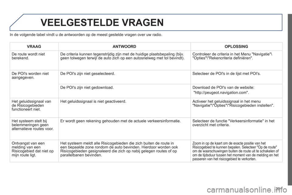Peugeot 508 Hybrid 2011  Handleiding (in Dutch) 291
VEELGESTELDE VRAGEN
In de volgende tabel vindt u de antwoorden op de meest gestelde vragen over uw radio.
VRAAGANTWOORD OPLOSSING
 
De route wordt nietberekend. De criteria kunnen tegenstrijdig zi