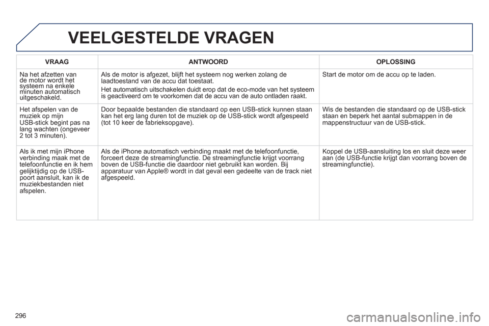 Peugeot 508 Hybrid 2011  Handleiding (in Dutch) 296
VRAAGANTWOORD OPLOSSING
  N
a het afzetten van de motor wordt hetsysteem na enkele minuten automatisch yy
uitgeschakeld.   Als de motor is a
fgezet, blijft het systeem nog werken zolang delaadtoes