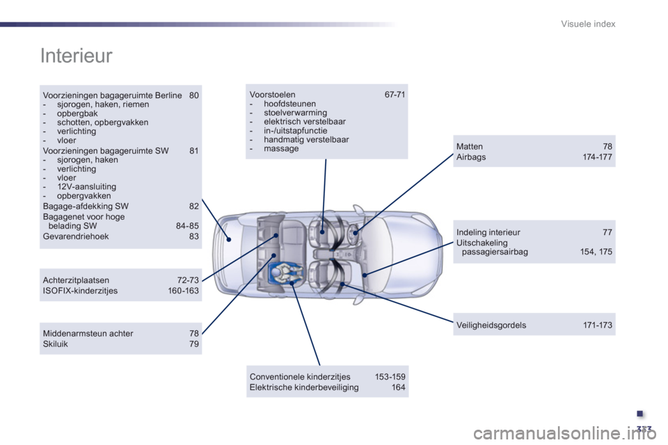 Peugeot 508 Hybrid 2011  Handleiding (in Dutch) .
333
Visuele index
  Interieur  
Voor zieningen bagageruimte Berline  80-  sjorogen, haken, riemen -  opbergbak -  schotten, opbergvakken-  verlichting-  vloer 
 Voor zieningen bagageruimte SW 81-  s