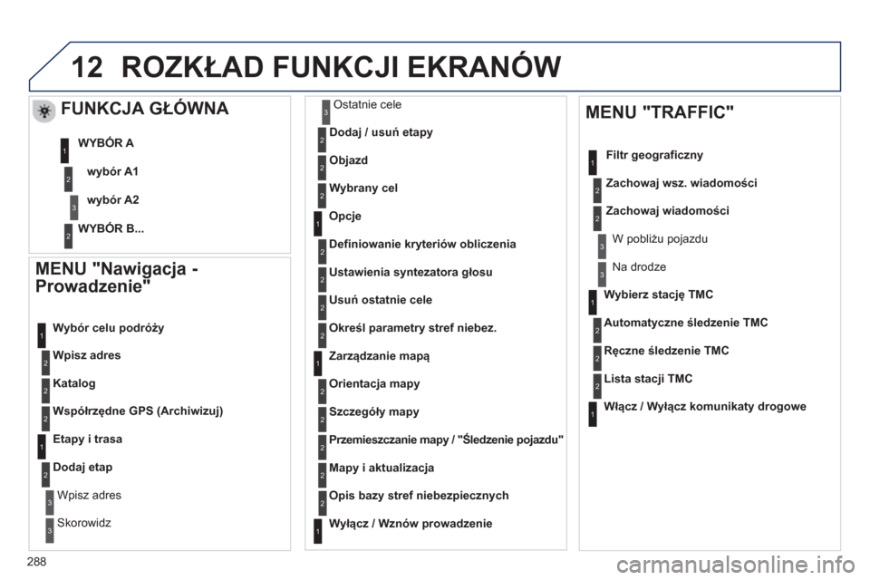 Peugeot 508 Hybrid 2011  Instrukcja Obsługi (in Polish) 288
12
   
MENU "Nawigacja - 
Prowadzenie" 
Wpisz adres    
W
ybór celu podróży 
Katalog
Współrzędne GPS (Archiwizuj)
 
 
Etapy i trasa 
Dodaj etap
Wpisz adres
Skorowidz
Ostatnie cele 
 
Dodaj /