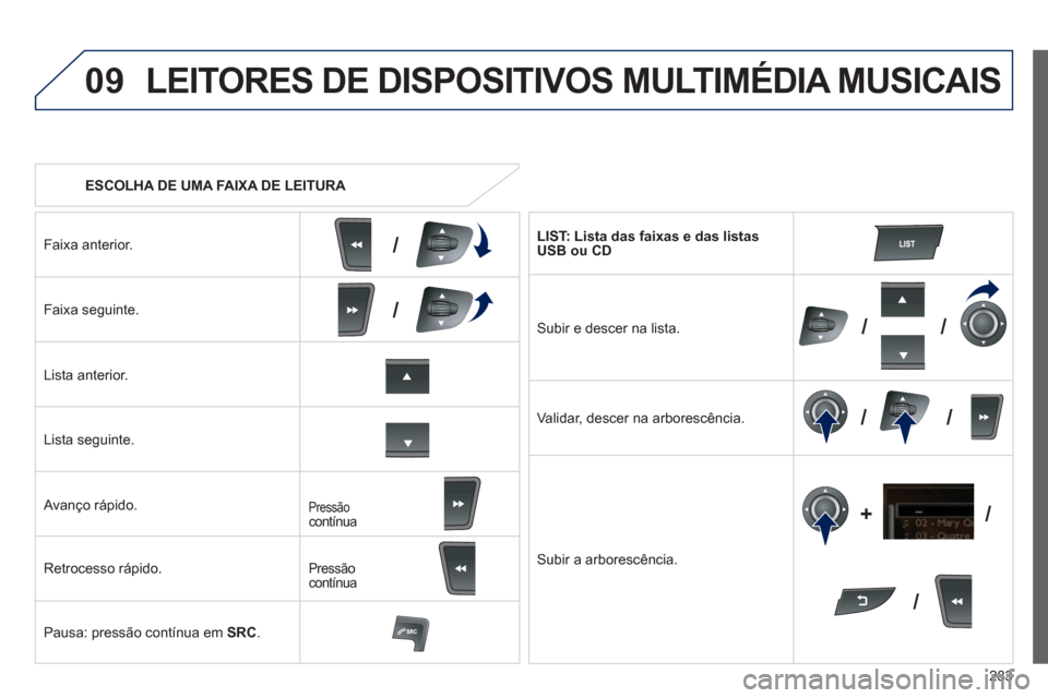 Peugeot 508 Hybrid 2011  Manual do proprietário (in Portuguese) 283
09
/
/
//
//
/ +/
   
 
ESCOLHA DE UMA FAIXA DE LEITURA 
 
LEITORES DE DISPOSITIVOS MULTIMÉDIA MUSICAIS
Faixa anterior.
Faixa seguinte.
Lista anterior.
Lista se
guinte.
   
Avanço rápido. 
Retr