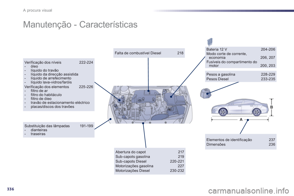 Peugeot 508 Hybrid 2011  Manual do proprietário (in Portuguese) 336
A procura visual
  Manutenção - Características  
Elementos de identificação 237 Dimensões 236  
 
Falta de combustível Diesel  218 
 
Verificação dos níveis  222-224 -  óleo-   líquid