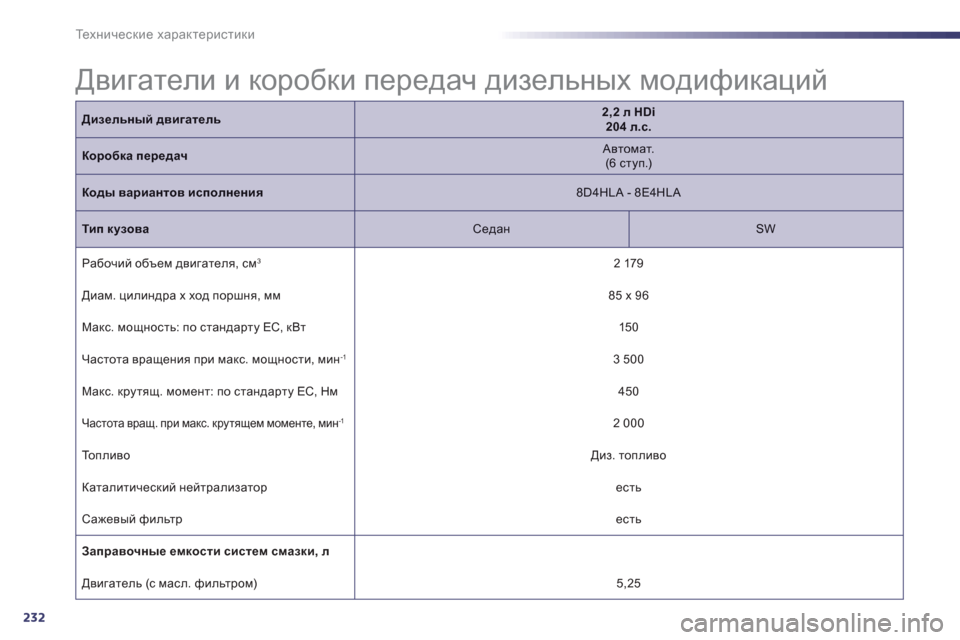 Peugeot 508 Hybrid 2011  Инструкция по эксплуатации (in Russian) 232
Те х н и ч е с к и е характеристики
 
Двигатели и коробки передач дизельных модификаций 
 
Дизельный двигател