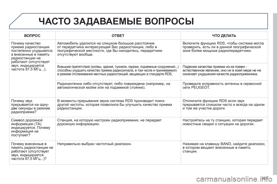 Peugeot 508 Hybrid 2011  Инструкция по эксплуатации (in Russian) 323
ЧАСТО ЗАДАВАЕМЫЕ ВОПРОСЫ 
ВОПРОСОТВЕТ ЧТО ДЕЛАТЬ
 
Почему качество 
приема радиостанции
постепенно ухудша