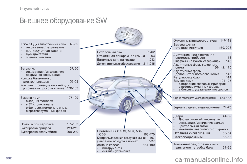 Peugeot 508 Hybrid 2011 Инструкция по эксплуатации (in Russian) 332
Визуальный поиск
Внешнее оборудование SW
Ключ с ПДУ / электронный ключ 43-52 - открывание / закрывание - прот Peugeot 508 Hybrid 2011 Инструкция по эксплуатации (in Russian) 332
Визуальный поиск
Внешнее оборудование SW
Ключ с ПДУ / электронный ключ 43-52 - открывание / закрывание - прот