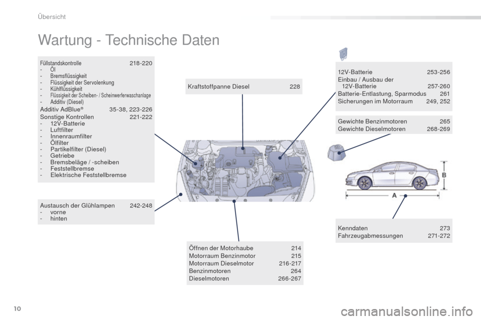 Peugeot 508 RXH 2016  Betriebsanleitung (in German) 10
508_de_Chap00b_vue-ensemble_ed01-2016
Wartung - technische Daten
Kenndaten 2 73
Fahrzeugabmessungen  271-272
Kraftstoffpanne Diesel
 2

28
Füllstandskontrolle 218 -220
-
 Öl- Bremsflüssigkeit- F