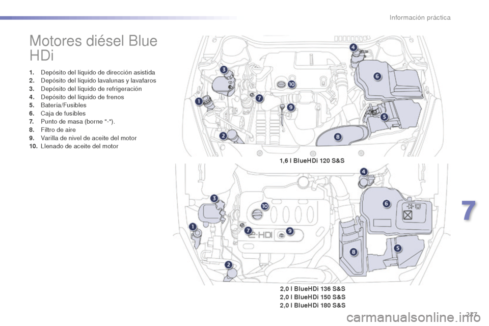 Peugeot 508 RXH 2016  Manual del propietario (in Spanish) 217
508_es_Chap07_info-pratiques_ed01-2016
Motores diésel Blue 
HDi
1. Depósito del líquido de dirección asistida
2. De pósito del líquido lavalunas y lavafaros
3.
 De

pósito del líquido de r