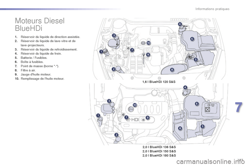 Peugeot 508 RXH 2016  Manuel du propriétaire (in French) 217
Moteurs Diesel 
BlueHDi
1. Réservoir du liquide de direction assistée.
2. Réservoir du liquide de lave-vitre et de 
lave-projecteurs.
3.
 R

éservoir du liquide de refroidissement.
4.
 R

ése