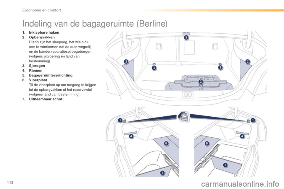 Peugeot 508 RXH 2016  Handleiding (in Dutch) 112
508_nl_Chap03_ergonomie-et-confort_ed01-2016
Indeling van de bagageruimte (Berline)
1. Inklapbare haken
2. Opbergvakken
 H

ierin zijn het sleepoog, het wielblok  
(om te voorkomen dat de auto weg