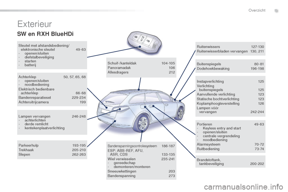 Peugeot 508 RXH 2016 Handleiding (in Dutch) 5
508_nl_Chap00b_vue-ensemble_ed01-2016
Exterieur
Sleutel met afstandsbediening/elektronische sleutel 49 -63
-
openen/sluiten
-
diefstalbeveiliging
-
starten
-
batterij Instapverlichting
1 Peugeot 508 RXH 2016 Handleiding (in Dutch) 5
508_nl_Chap00b_vue-ensemble_ed01-2016
Exterieur
Sleutel met afstandsbediening/elektronische sleutel 49 -63
-
openen/sluiten
-
diefstalbeveiliging
-
starten
-
batterij Instapverlichting
1