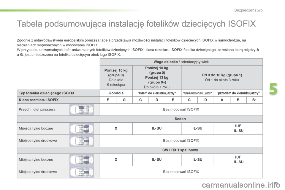 Peugeot 508 RXH 2016 Instrukcja Obsługi (in Polish) 155
508_pl_Chap05_securite_ed01-2016
Tabela podsumowująca instalację fotelików dziecięcych ISOFIX
Zgodnie z ustawodawstwem europejskim poniższa tabela przedstawia możliwości instalacji fotelik Peugeot 508 RXH 2016 Instrukcja Obsługi (in Polish) 155
508_pl_Chap05_securite_ed01-2016
Tabela podsumowująca instalację fotelików dziecięcych ISOFIX
Zgodnie z ustawodawstwem europejskim poniższa tabela przedstawia możliwości instalacji fotelik