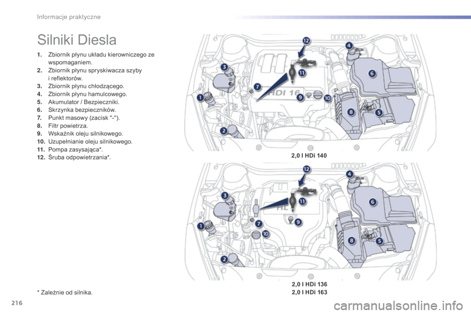 Peugeot 508 RXH 2016  Instrukcja Obsługi (in Polish) 216
508_pl_Chap07_info-pratiques_ed01-2016
1. Zbiornik płynu układu kierowniczego ze wspomaganiem.
2.
 Z

biornik płynu spryskiwacza szyby 
i
  reflektorów.
3.
 Z

biornik płynu chłodzącego.
4.
