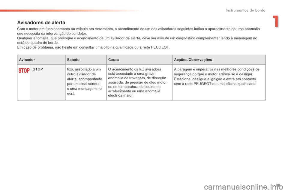 Peugeot 508 RXH 2016  Manual do proprietário (in Portuguese) 19
508 _ pt _Chap01_instrument-bord_ed01-2016
Avisadores de alerta
Com o motor em funcionamento ou veículo em movimento, o acendimento de um dos avisadores seguintes indica o aparecimento de uma anom
