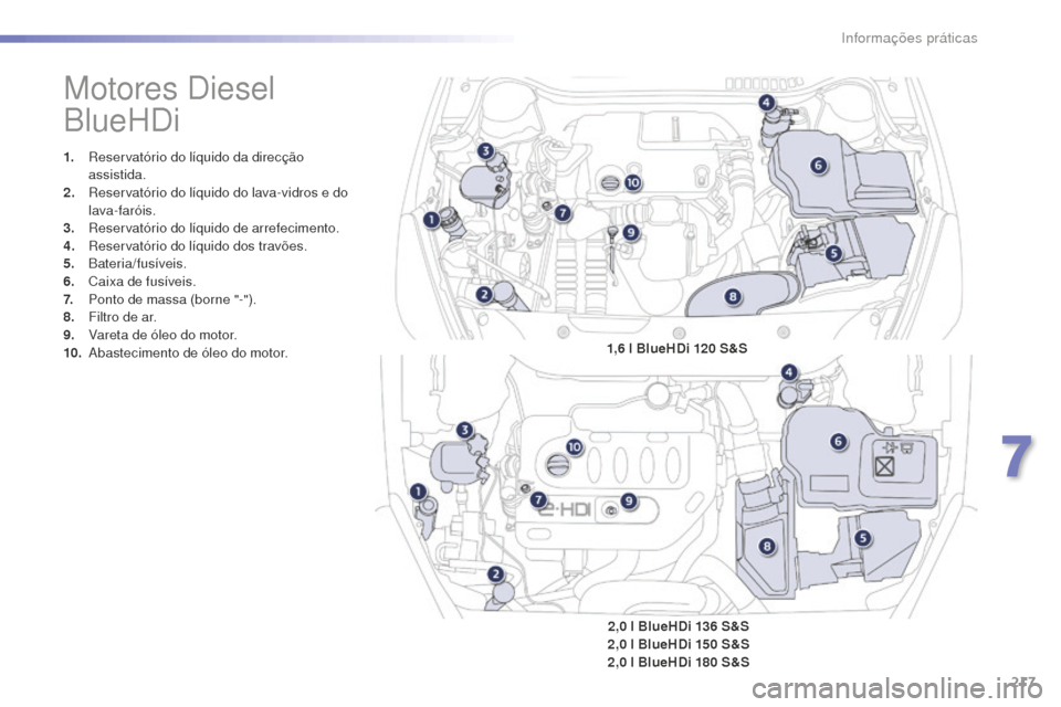 Peugeot 508 RXH 2016  Manual do proprietário (in Portuguese) 217
508_pt_Chap07_info-pratiques_ed01-2016
508_pt_Chap07_info-pratiques_ed01-2016
Motores Diesel  
BlueHDi
1. Reservatório do líquido da direcção assistida.
2.
 R

eservatório do líquido do lava