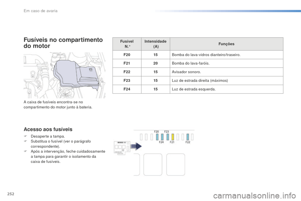 Peugeot 508 RXH 2016  Manual do proprietário (in Portuguese) 252
508_pt_Chap08_en-cas-de-pannes_ed01-2016
Fusíveis no compartimento 
do motor
Acesso aos fusíveis
F Desaperte a tampa.
F S ubstitua o fusível (ver o parágrafo 
correspondente).
F
 
A
 pós a in