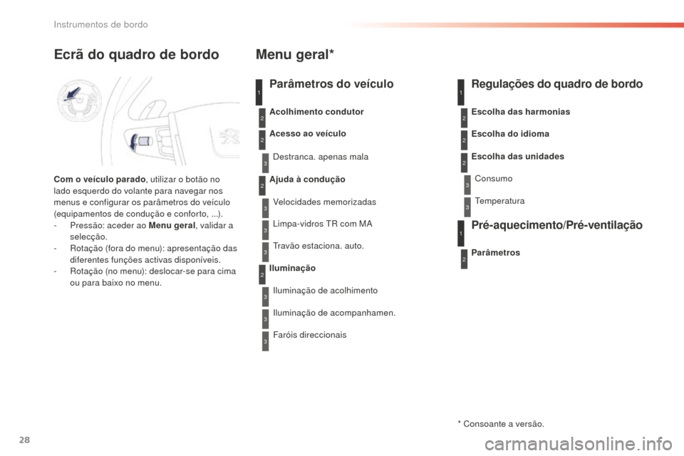 Peugeot 508 RXH 2016  Manual do proprietário (in Portuguese) 28
508 _ pt _Chap01_instrument-bord_ed01-2016
1
2
2
2
2
3
3
3
3
3
3
3
Ecrã do quadro de bordo
Com o veículo parado, utilizar o botão no 
lado esquerdo do volante para navegar nos 
menus e configura
