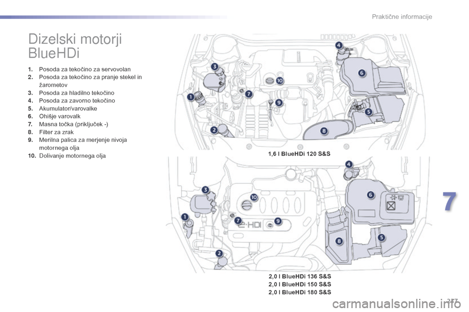 Peugeot 508 RXH 2016  Priročnik za lastnika (in Slovenian) 217
508_sl_Chap07_info-pratiques_ed01-2016
Dizelski motorji 
BlueHDi
1. Posoda za tekočino za servovolan
2. Posoda za tekočino za pranje stekel in 
žarometov
3.
 P

osoda za hladilno tekočino
4.
 