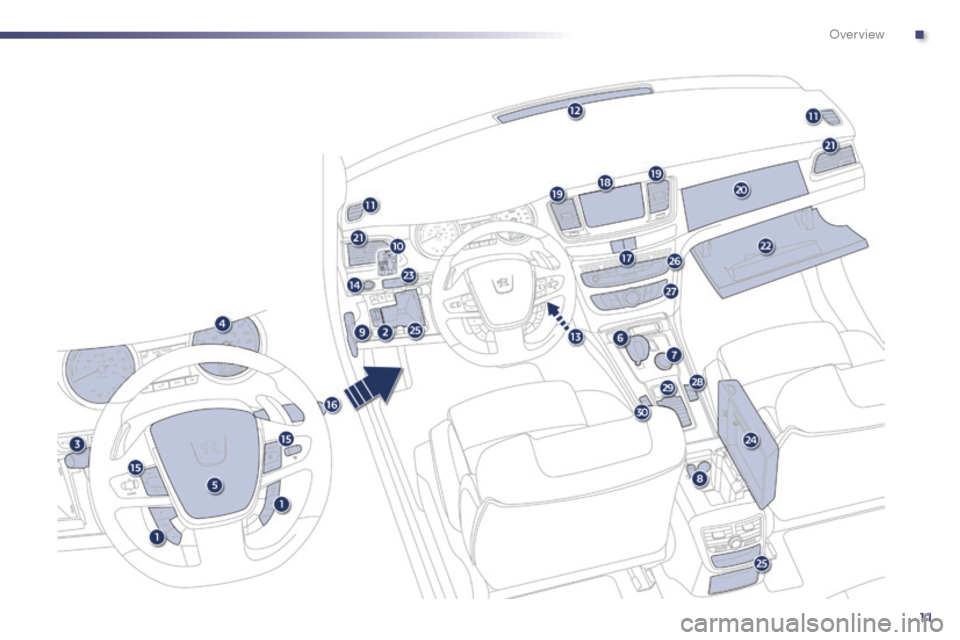 Peugeot 508 RXH 2014  Owners Manual 11
508RXH_en_Chap00b_vue-ensemble_ed01-2014
. 
Over view  