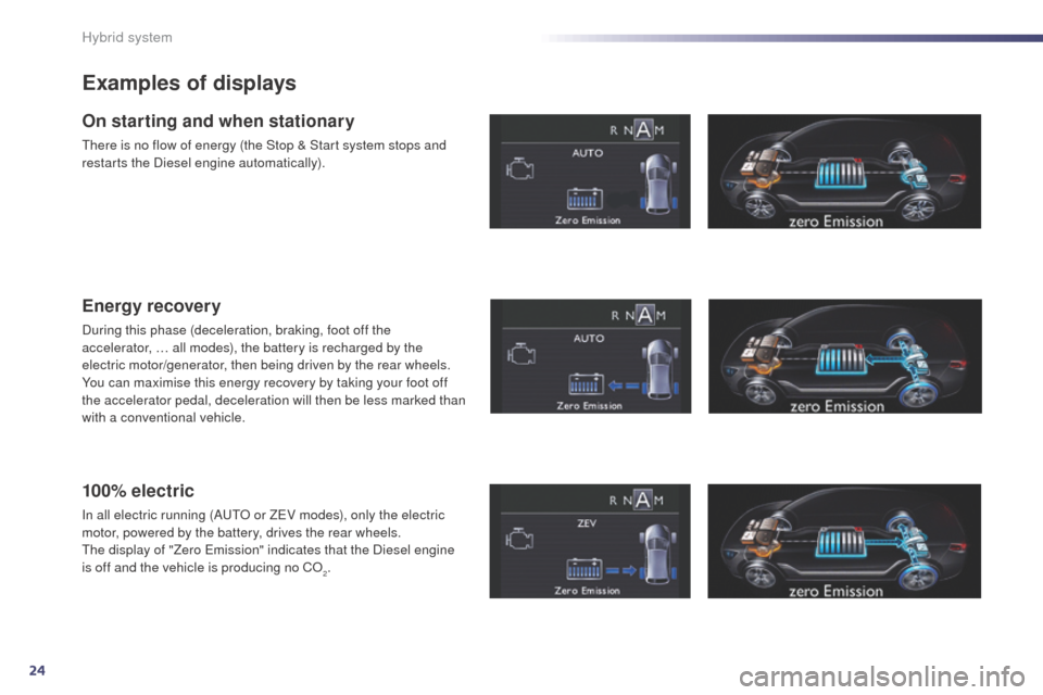 Peugeot 508 RXH 2014  Owners Manual 24
508RXH_en_Chap00c_systeme-hybride_ed01-2014
Examples of displays
On starting and when stationary
there is no flow of energy (the Stop & Start system stops and 
restarts the Diesel engine automatica