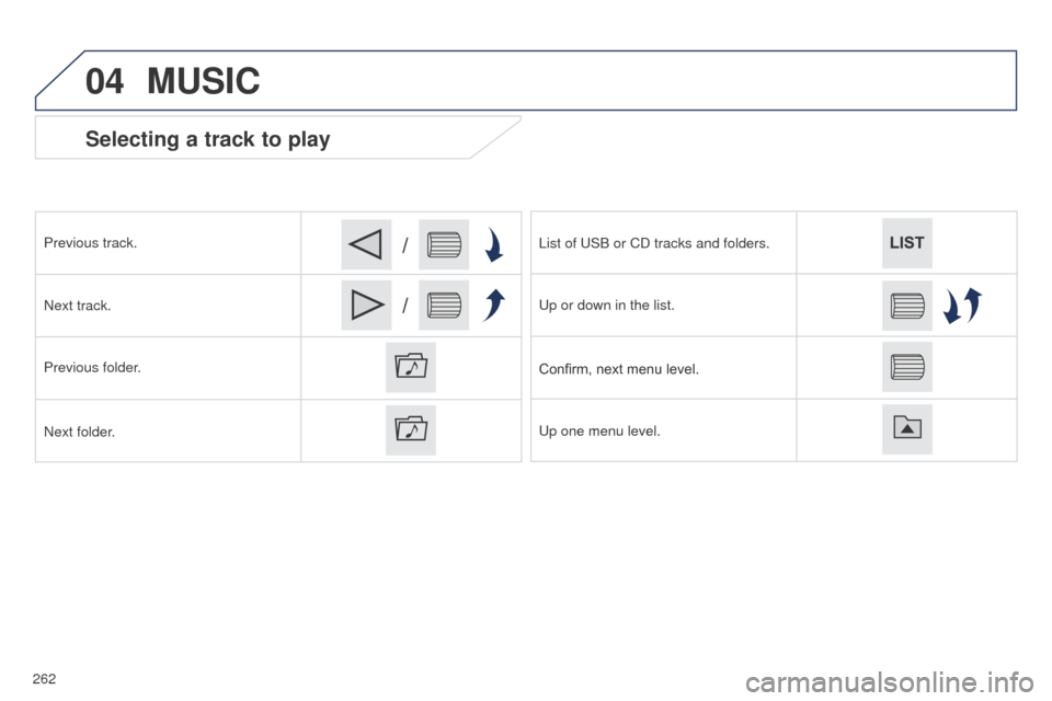 Peugeot 508 RXH 2014  Owners Manual 04
/
/
262
508RXH_en_Chap11c_SMegplus-i_ed01-2014
Selecting a track to play
Previous track.
Next track.
Previous folder.
Next folder.List of 
u SB or CD tracks and folders.
u

p or down in the list.
C